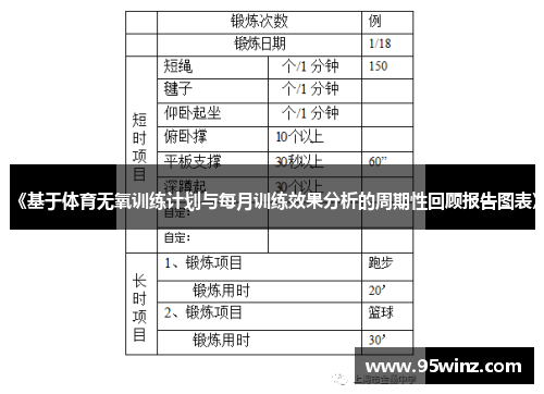 《基于体育无氧训练计划与每月训练效果分析的周期性回顾报告图表》